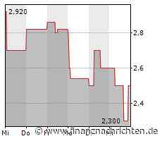 EQS-Adhoc: MOBOTIX AG: MOBOTIX strebt einen Umsatz von 91 Mio. EUR und eine EBIT-Marge von 10% für das Geschäftsjahr 2025/26 an