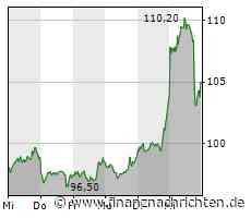 TUI versucht sich an einer Erholung, auch die Deutsche Bank strebt nach Norden, BioNTech wieder dreistellig und bei Borussia Dortmund geht die Party weiter