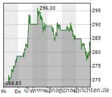 Wie reagiert der Markt auf die Nvidia-Zahlen? Und wie kann das traden?