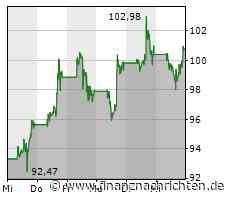 AKTIEN IM FOKUS 2: Nvidia springen nach oben - Auch AMD profitieren