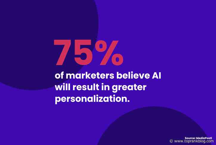 Elevate B2B Marketing News Weekly Roundup: AI Search & Always-On B2B Intent Data