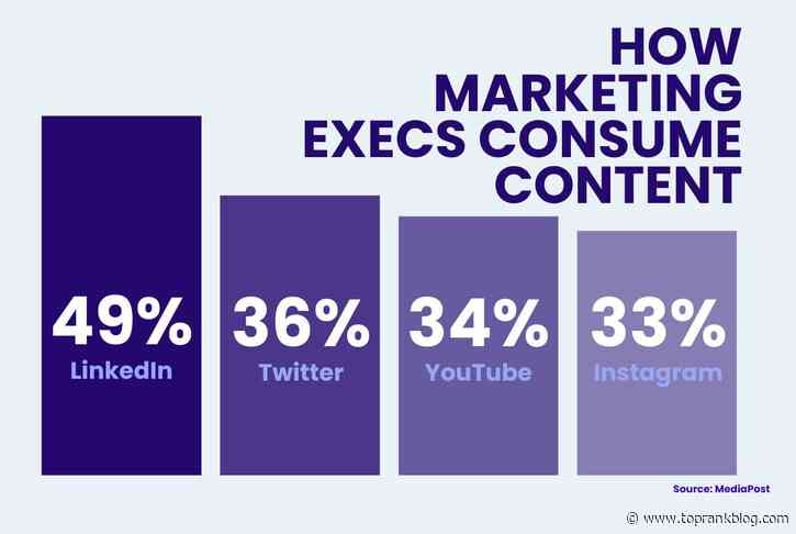 Elevate B2B Marketing News: Trust Strategy, Google’s AI Search Plans, Influencer Compliancy & More