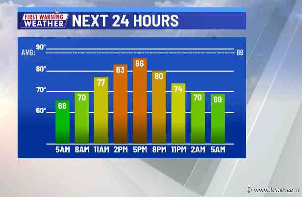 Mainly dry, warm weather to finish the week