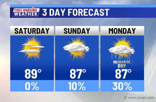 Hill Country showers before a few dry days