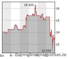 UiPath: Automatisierungs-Softwareentwickler kann Umsatzwachstum wieder beschleunigen, Ausblick schwach