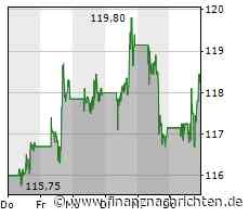 IBM will Quantencomputer mit 100.000 Qubits bauen