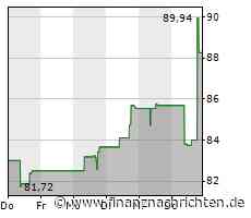Kreise: Glencore-Agrarfirma verhandelt über Fusion mit Bunge