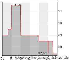 Mohawk Industries, Inc.: USA Today zählt Mohawk Industries zu den "Führenden Unternehmen in Bezug auf Klimaschutz in Amerika"