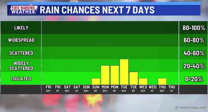 A mostly dry holiday weekend forecast