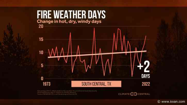 Wildfire seasons are expanding for much of the country