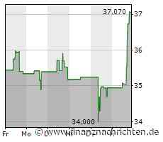 Western Digital-Aktie gewinnt 4,86 Prozent (36,9842 €)