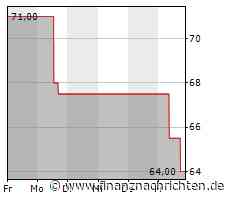 Eversource Energy-Aktie heute am Aktienmarkt kaum gefragt: Kurs fällt (63,5600 €)