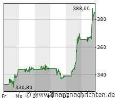 Adobe-Aktie mit deutlichen Kursgewinnen (384,7143 €)