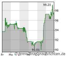 Aktie von Oracle: Kurs steigt nur geringfügig (97,4785 €)