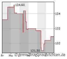 Aktie von Republic Services: Kurs mit wenig Bewegung (131,3690 €)