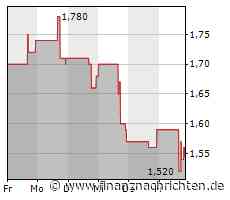 Evaxion Biotech: Evaxion gibt vielversprechende klinische Phase-I-Daten für seinen personalisierten Krebsimpfstoff EVX-01 bekannt