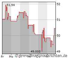 Technologiewerte USA: Nasdaq 100 legt um 2,67 Prozent zu (14.311 Pkt.)