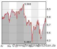 Nvidia sorgt für Glücksgefühle, TUI geht auf dem Zahnfleisch, auch die Deutsche Bank erfährt Gegenwind und Varta stürzt ins Bodenlose