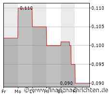 Why take a closer look at Golden Tag Resources, now?