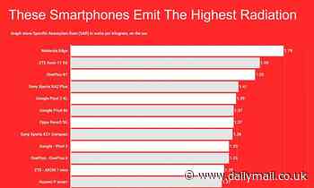 Phones that emit the most - and least - radiation (bad news if you're an Android user) 