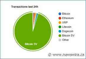 BSV blockchain - Set New Record 85 million Transactions in 24 Hours