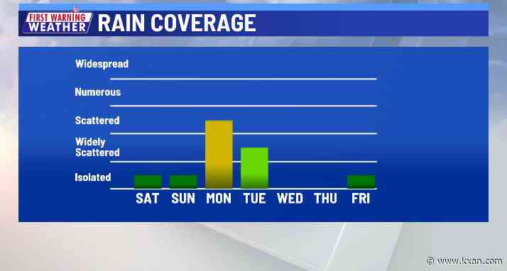 Dry start to the holiday weekend