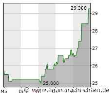 EQS Group: In der Pole Position