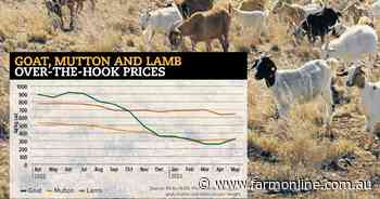 Goatmeat production continues upwards trend