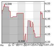 Aktien Europa: Wenig bewegt im impulslosen Handel