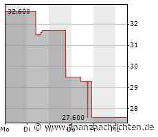 UBM: Eine sehr attraktive Pipeline