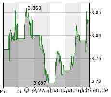Kurs von Nokia steigt etwas (3,84 €)
