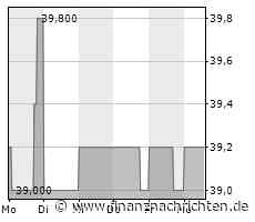 Netfonds: Zurück zu früherem Wachstum