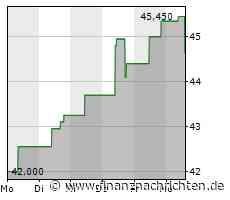 News vom Flughafen Wien, Research zu Pierer Mobility, UBM ...