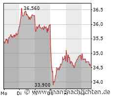Lanxess-Aktie: Kurs fällt ab (34,58 €)