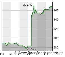Nvidia: Unstoppable Upward Trend Continues!