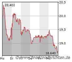 Kurs der Deutschen Wohnen AG fällt ab (18,72 €)