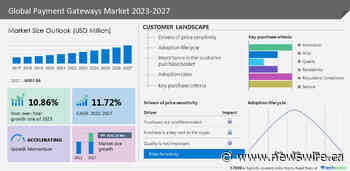 Payment Gateways Market is expected to grow by USD 8,551.26 mn from 2022 to 2027; Focus on high customer satisfaction is notably driving the market growth - Technavio