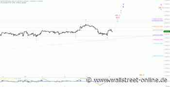 Elliott Wellen Analyse: DAX an den Pfingstfeiertagen