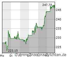 Neues Feature im Anrollen: Bald kannst du deinen Bildschirm per Whatsapp teilen