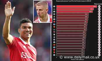 Newcastle stars ranked in top 10 as the calmest passers under pressure before Man United's Casemiro