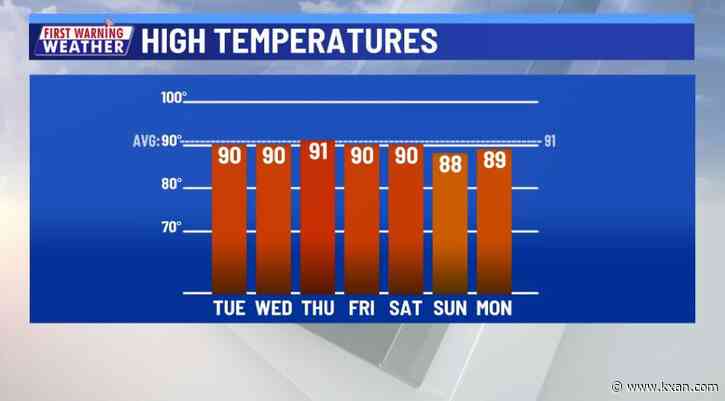 A few days of sunshine & fair-weather clouds