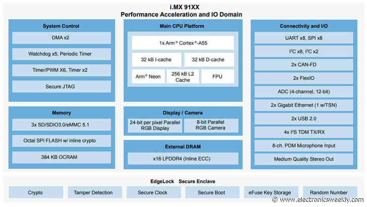 NXP adds single core Cortex-A55 options to under-pin i.MX 9 series