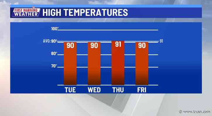 Spotty storm today, but mostly dry until the weekend