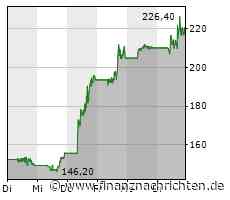 Super Micro Computer: AKTIONÄR-Depotwert steigt immer weiter…