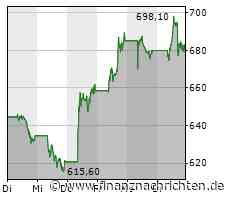ASML: Top-Halbleiterausrüster aus den Niederlanden sammelt mit Bonds eine Mrd. Euro ein