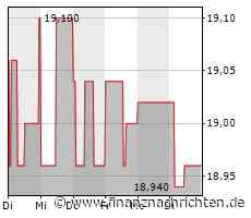 PTA-Adhoc: SLM Solutions Group AG: SLM Solutions Group AG: Barabfindung für verschmelzungsrechtlichen Squeeze-out auf EUR 18,89 festgelegt