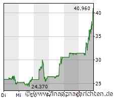 ROUNDUP/Aktien New York Schluss: KI-Euphorie treibt Nasdaq weiter an; Dow stabil