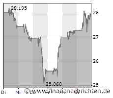 Wall Street: Dow schwächelt, Nasdaq hält die Taktfrequenz hoch - Nvidia wie im Rausch, Intel, ...