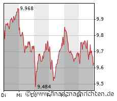 Tesla trotzt allen Widrigkeiten, Plug Power endlich wieder mit Rückenwind, die Deutsche Bank tut sich deutlich schwerer und TUI kämpft mit neuerlichen Beschwerden