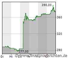 US-Börsen uneinheitlich - Nvidia knackt Billionen-Dollar-Marke